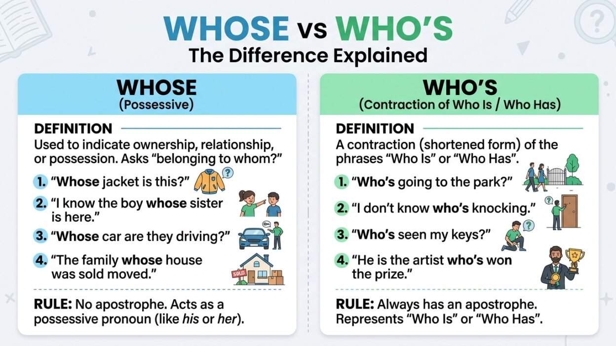 whose or whos
