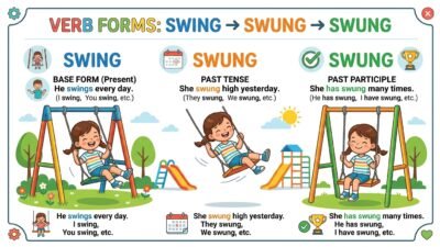 swing past tense